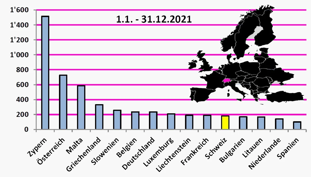 Statistik Asylgesuche Europa