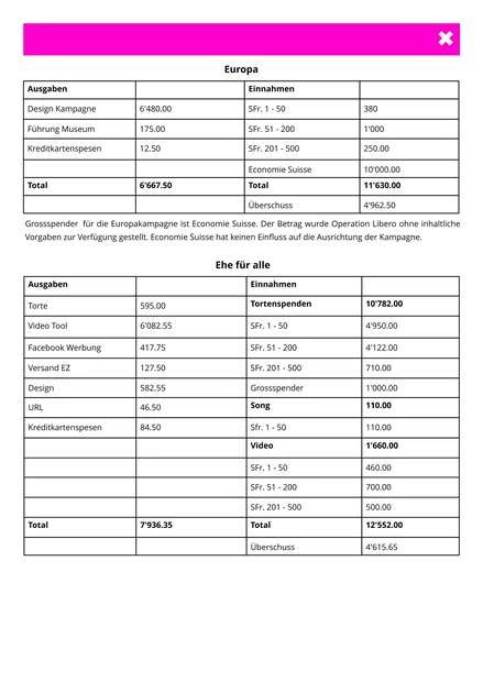 Jahresbericht 2014/2015 Operation Libero